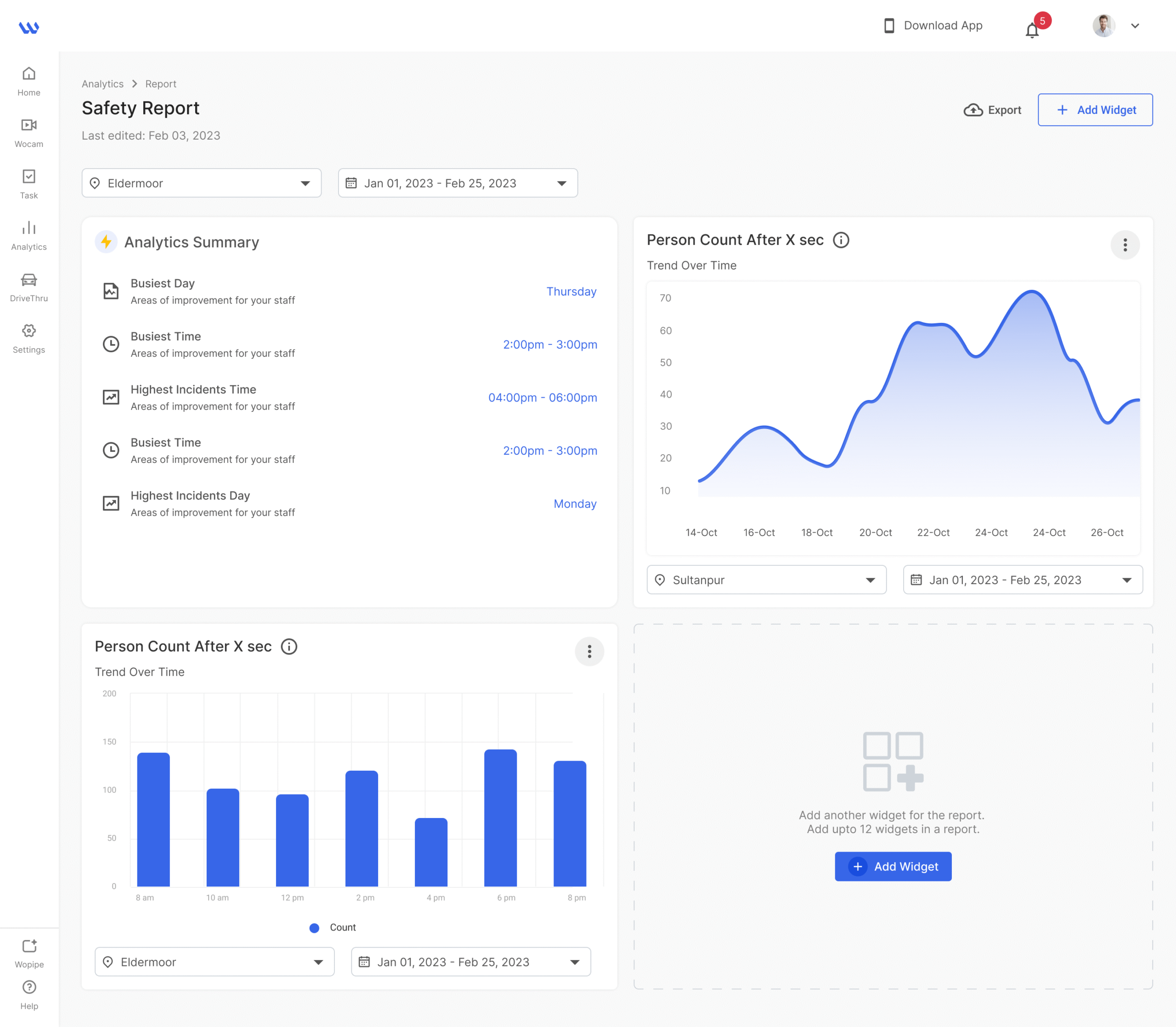 Analytics home Analytics Wobot_uxwithdev_deveshkumar_UX Designer
